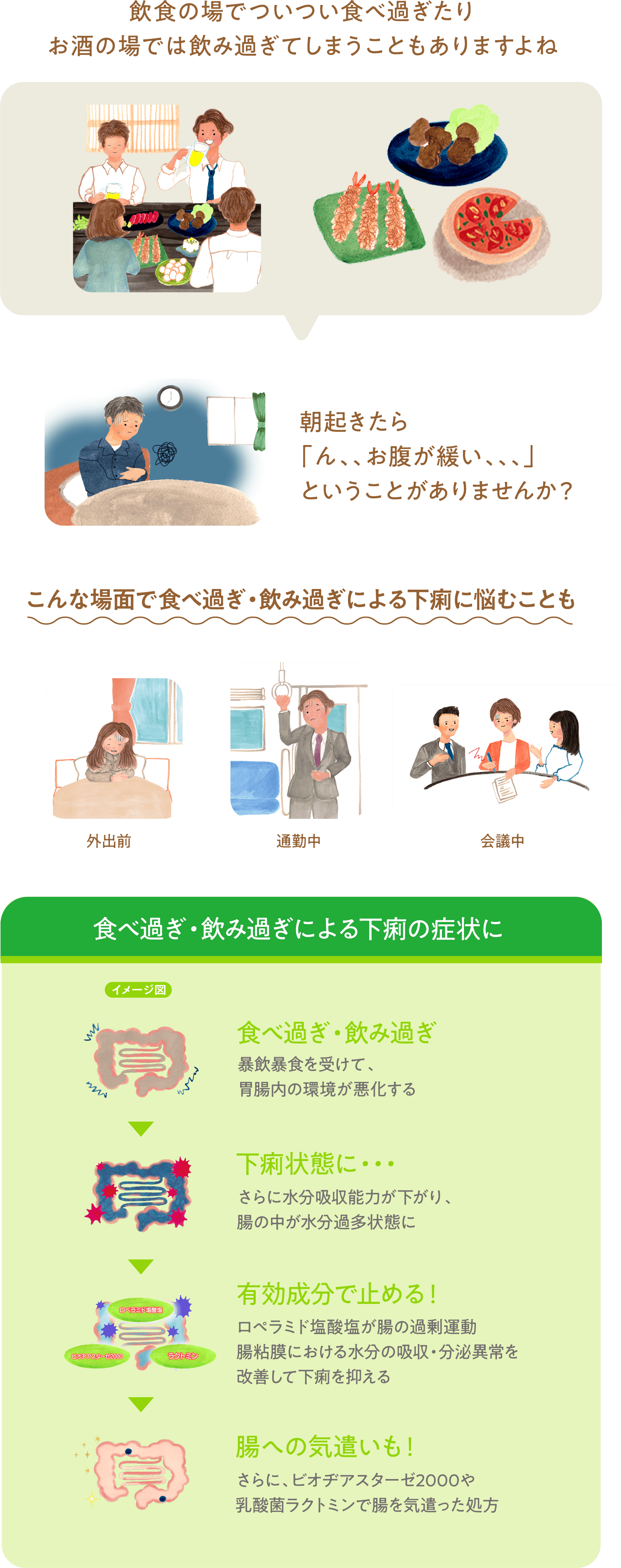 飲食の場でついつい食べ過ぎたり、お酒の場では飲み過ぎてしまうこともありますよね。朝起きたら「ん、、お腹が緩い、、、」ということがありませんか？こんな場面で食べ過ぎ・飲み過ぎによる下痢に悩むことも「外出前」「通勤中」「会議中」。食べ過ぎ・飲み過ぎによる下痢の症状。「食べ過ぎ・飲み過ぎ」暴飲暴食を受けて、胃腸内の環境が悪化する。→「下痢状態に・・・」さらに水分吸収能力が下がり、腸の中が水分過多状態に。→「有効成分で止める！」ロペラミド塩酸塩が腸の過剰運動腸粘膜における水分の吸収・分泌異常を改善して下痢を抑える。→「腸への気遣いも！」さらに、ビオヂアスターゼ2000や乳酸菌ラクトミンで腸を気遣った処方。