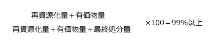 ゼロエミッションの定義