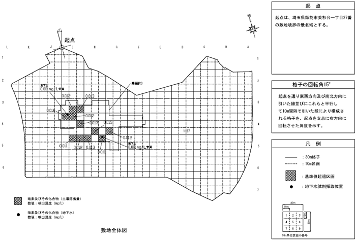 ３．地下水調査の結果