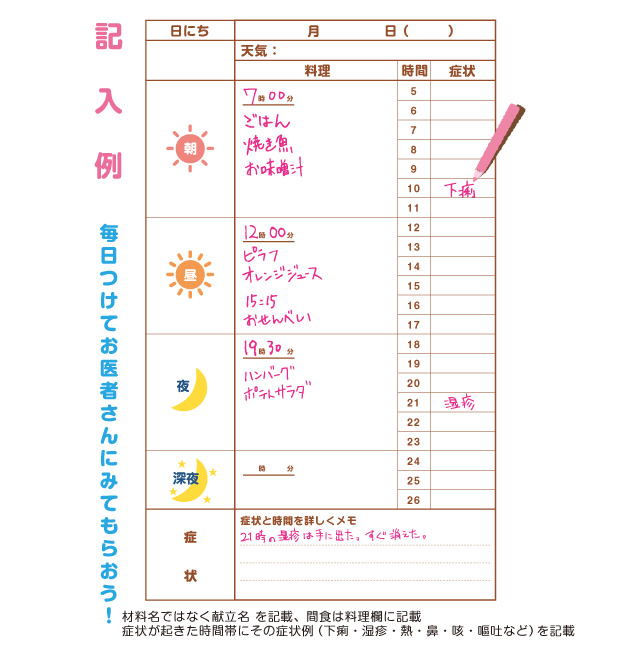 食物日誌の記入例