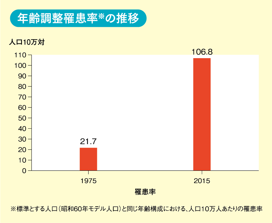 年齢調整罹患率［乳房 2014年］