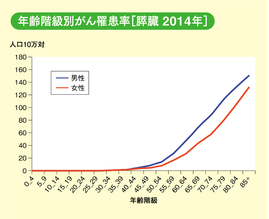 の すい臓 が 症状 ん