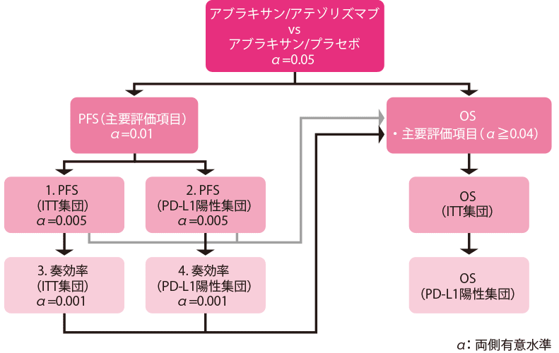 解析方法