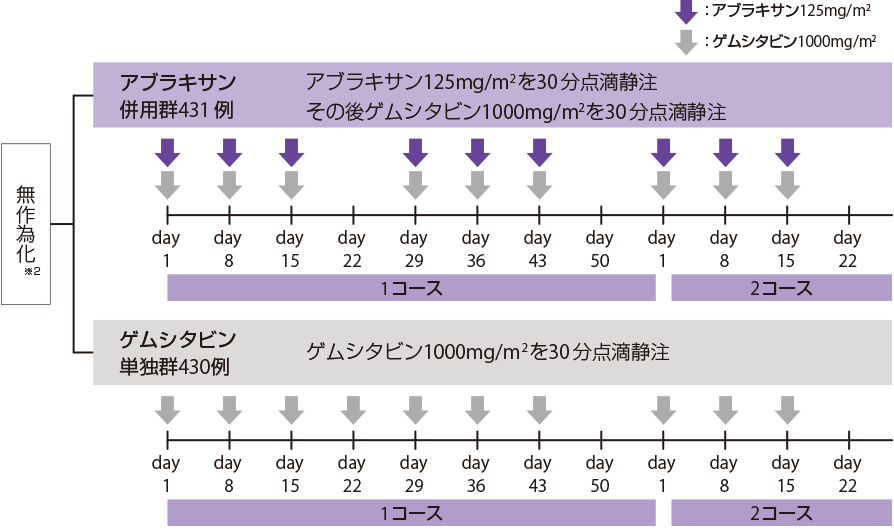 試験デザイン 多施設共同無作為化非盲検比較試験