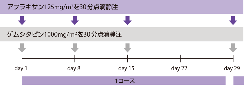 試験デザイン