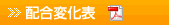 配合変化表