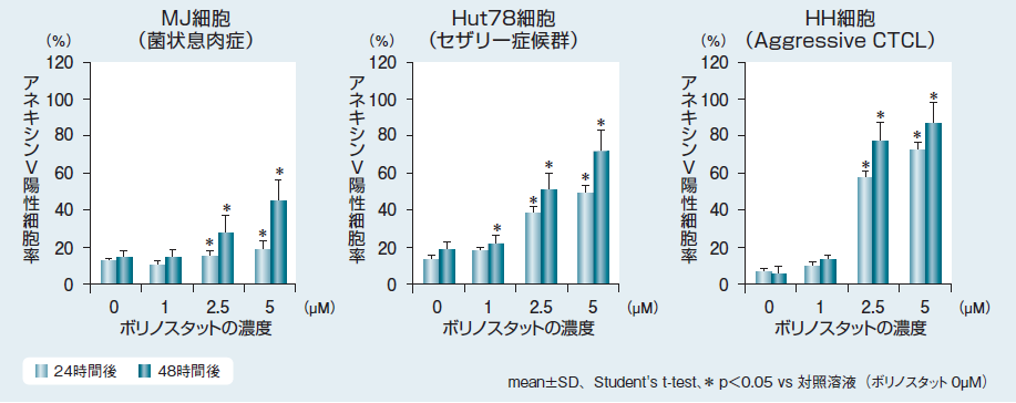 薬効薬理  Drug Information  大鵬薬品工業 -医療関係者向け情報-