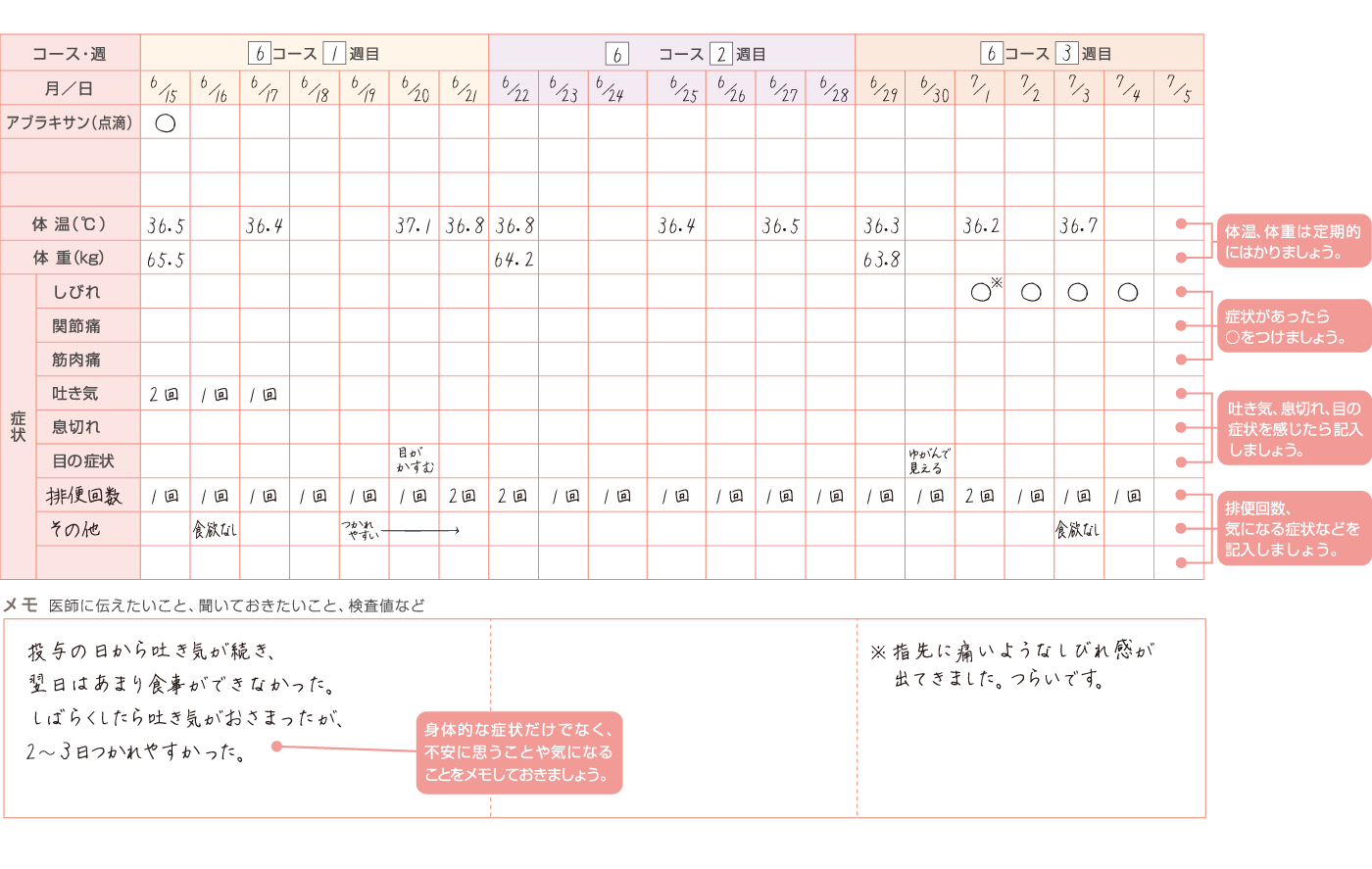 治療日記 記入例