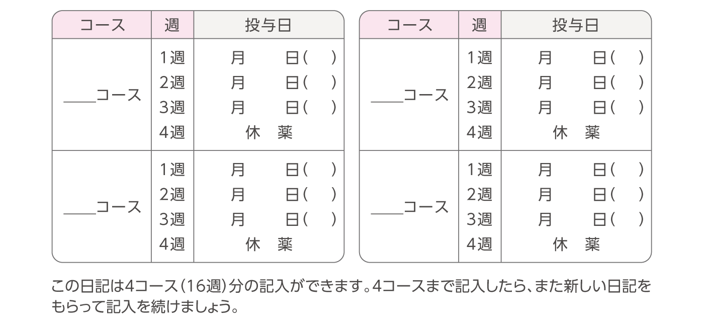 あなたの治療スケジュール