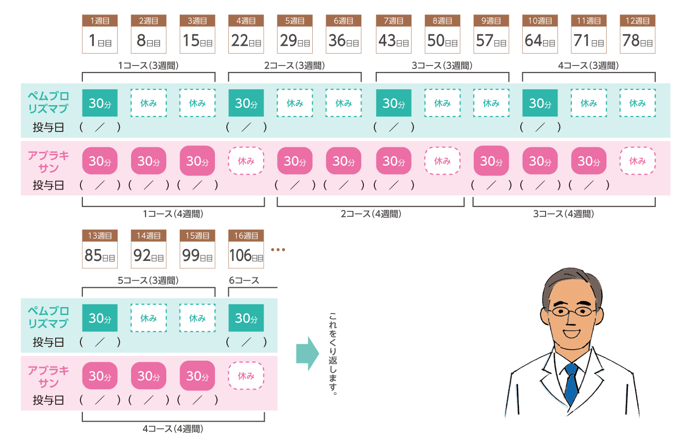 治療スケジュール