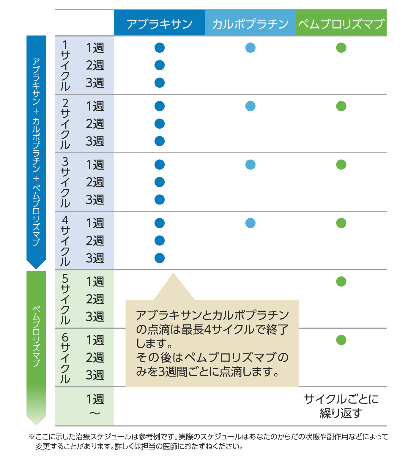 治療スケジュール