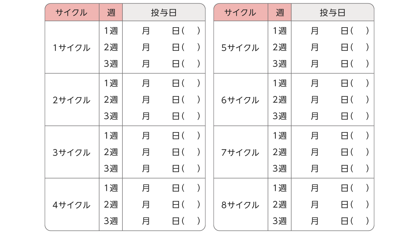 あなたの投与スケジュール