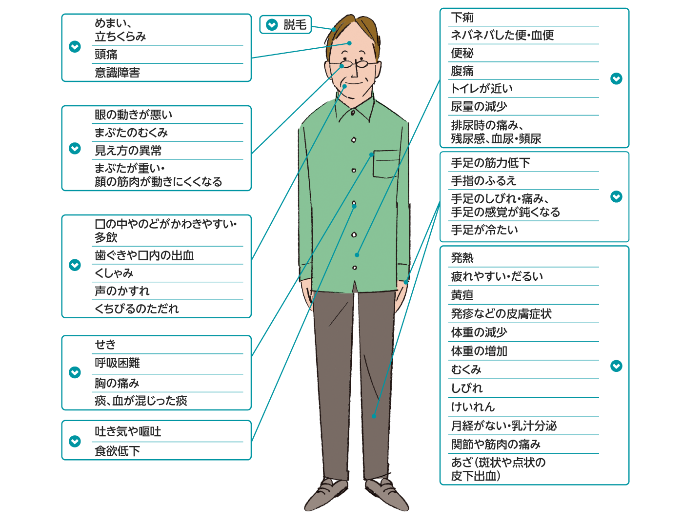 アブラキサンとカルボプラチン、ペムブロリ ズマブ併用治療の予想される副作用