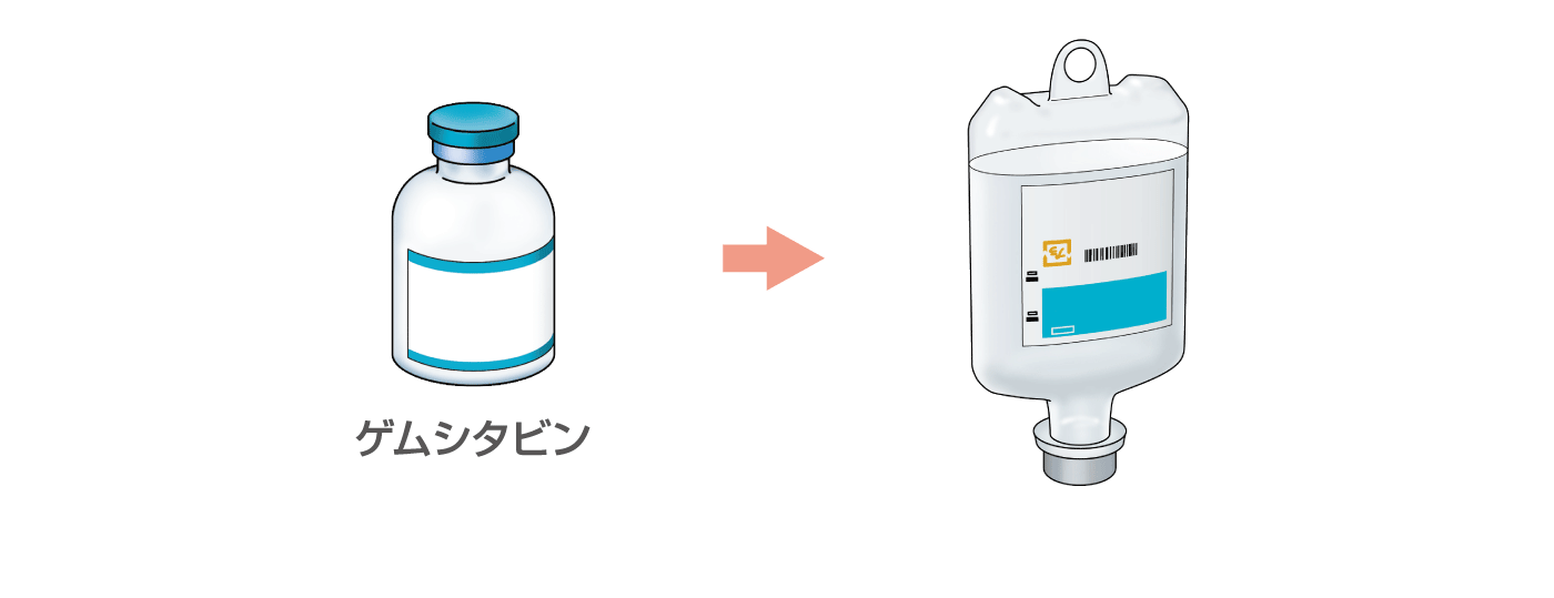 ゲムシタビンとは?
