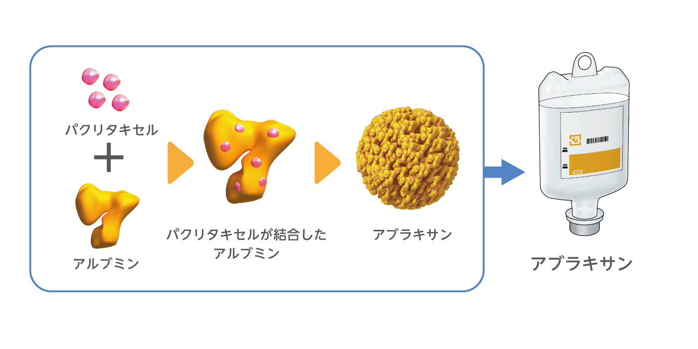 アブラキサンとは