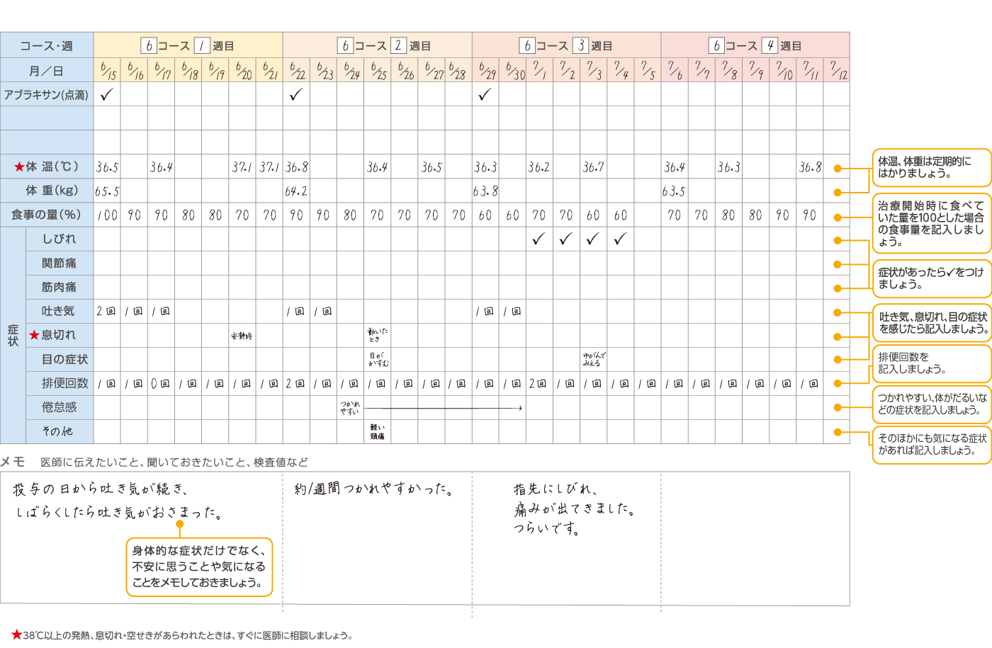 治療日記 記入例