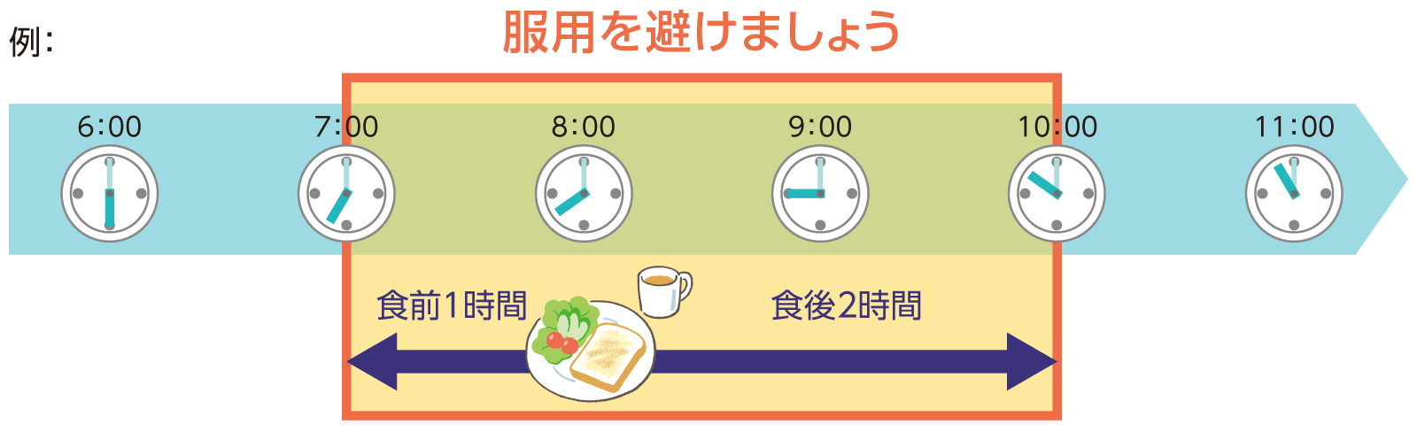 服用時の注意点は？