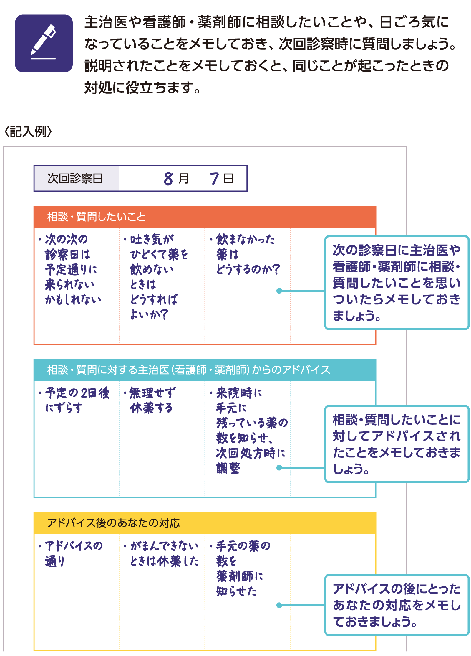相談したいこと・気になることメモの記入例