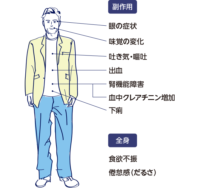 ジェセリの副作用