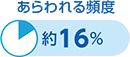 あらわれる頻度約16％