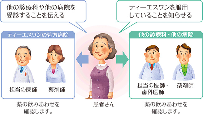 他の診療科・病院を受診するときの説明図