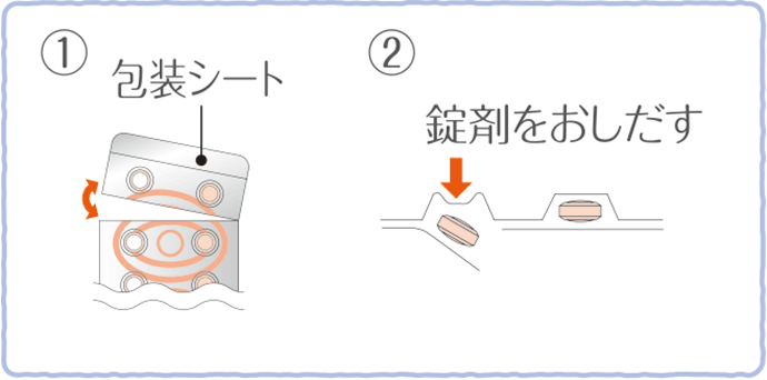 1.包装シート、2.錠剤をおしだす