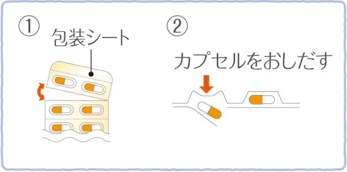 1.包装シート、2.カプセルをおしだす