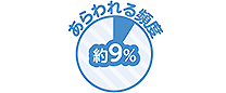 あらわれる頻度 約9%