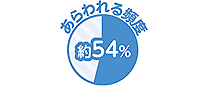 あらわれる頻度 約54%