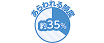 あらわれる頻度 約35%