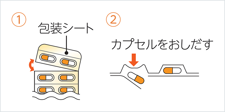 1.包装シート、2.カプセルをおしだす