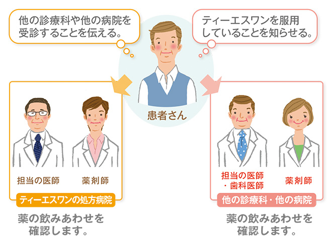 他の診療科・他の病院を受診するときの説明図