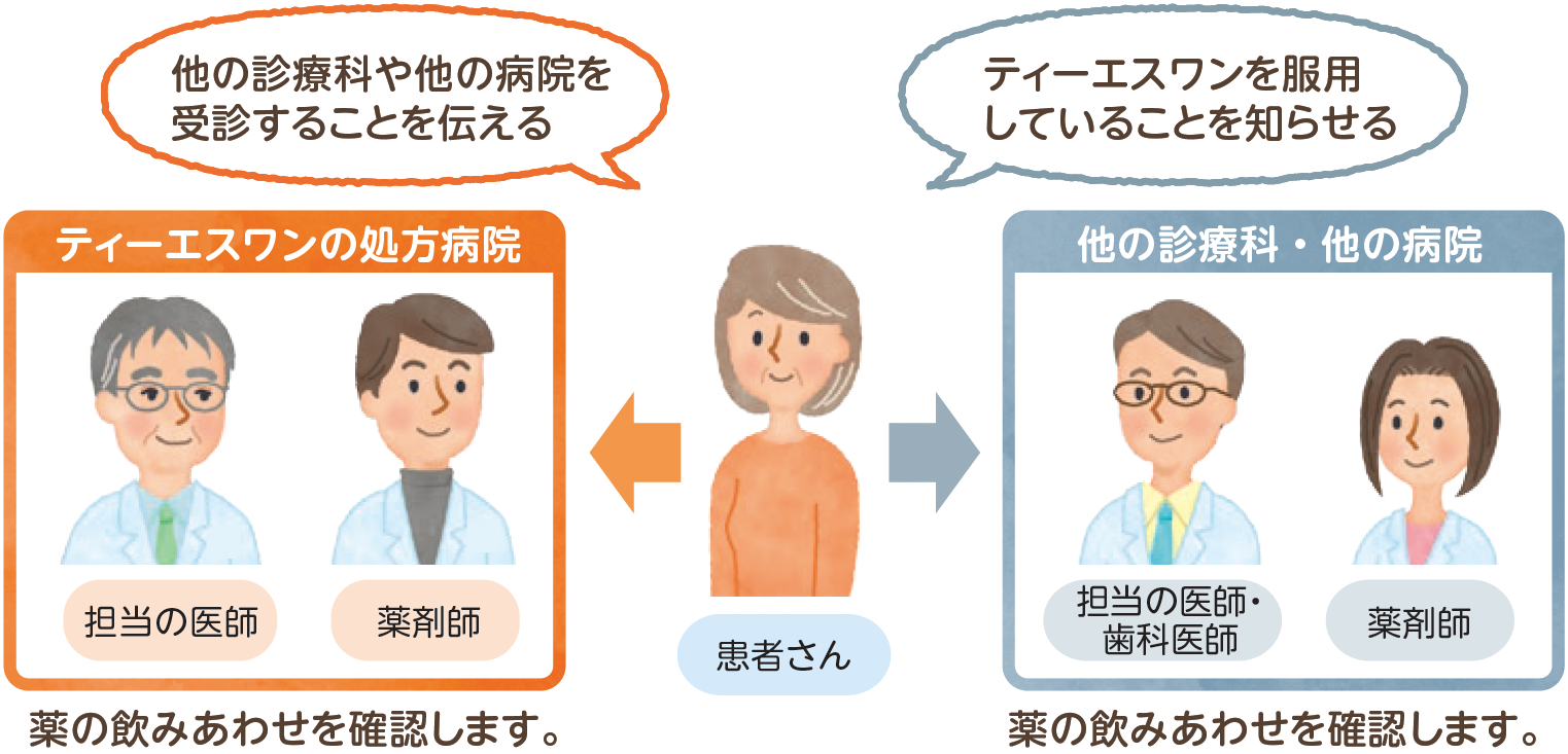 他の診療科・他の病院を受診するときの説明図