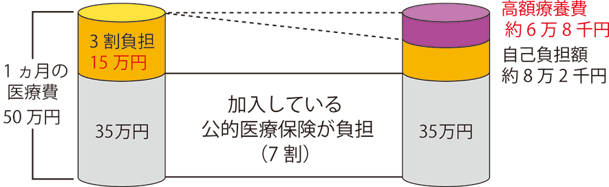 高額療養費制度の説明