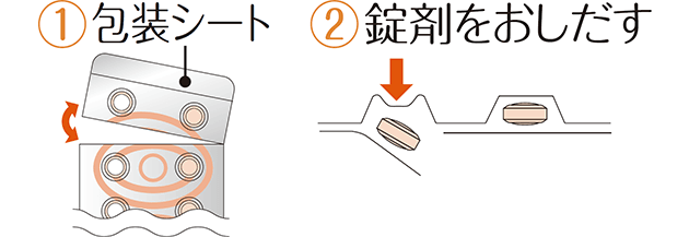 錠剤の取り出し方