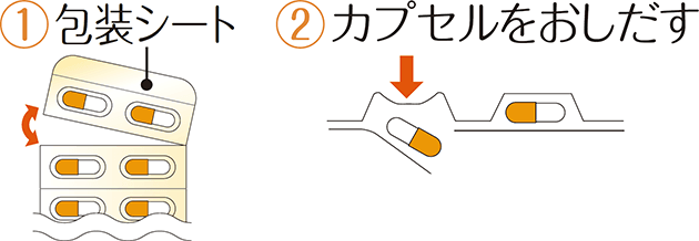 カプセルの取り出し方