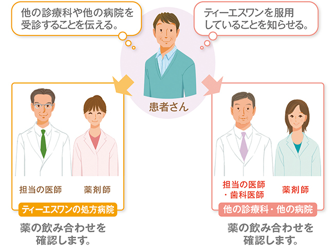 他の診療科・他の病院を受診するときの説明図