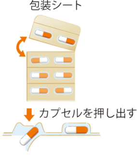 包装シート、カプセルを押し出す