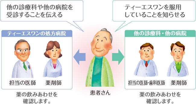 他の診療科・病院を受診するときの説明図