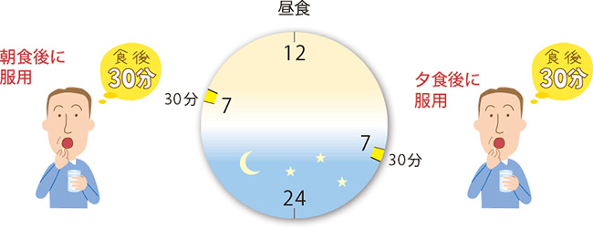 「ティーエスワン」という薬の説明図