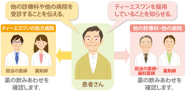 他の診療科・他の病院を受診するときの説明