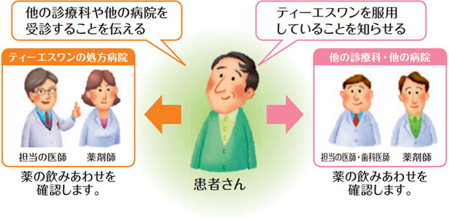 他の診療科・他の病院を受診するときの説明文