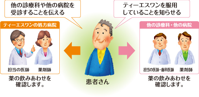 他の診療科・他の病院を受診するときの説明図